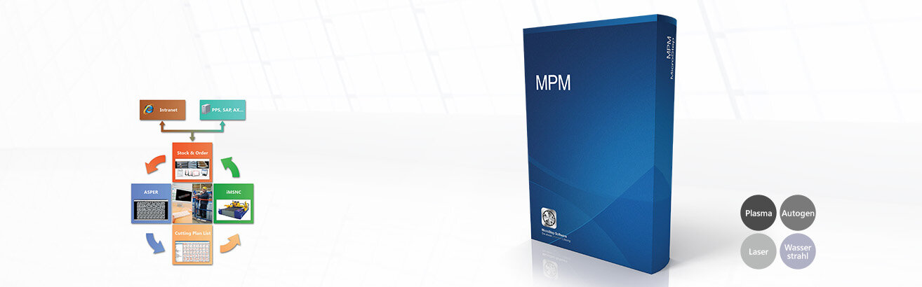 Production management with MPM:  control and efficiency in all processes